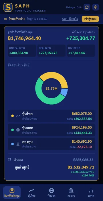 SAPH asset overview screen